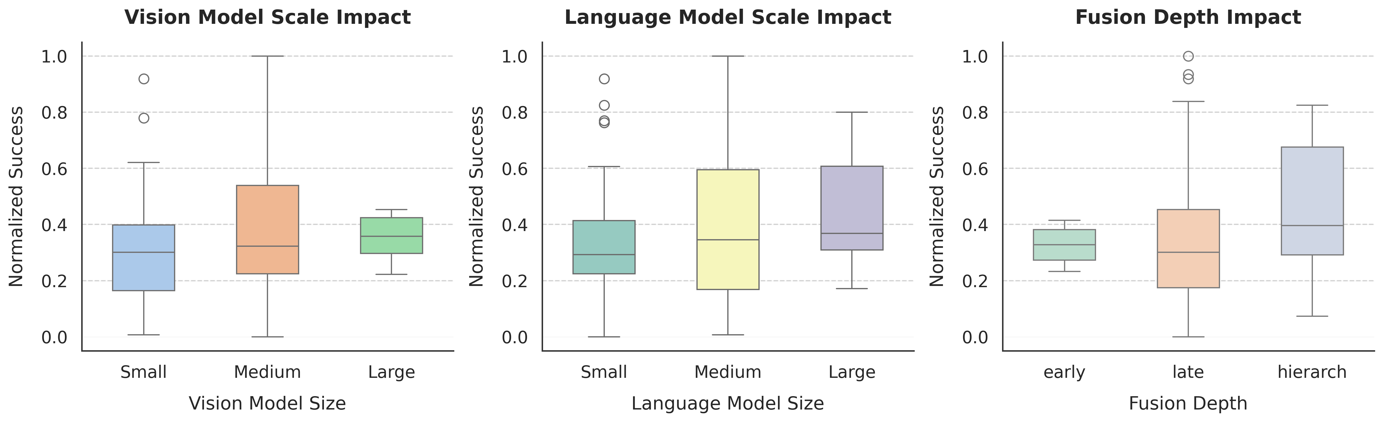 Scale Analysis