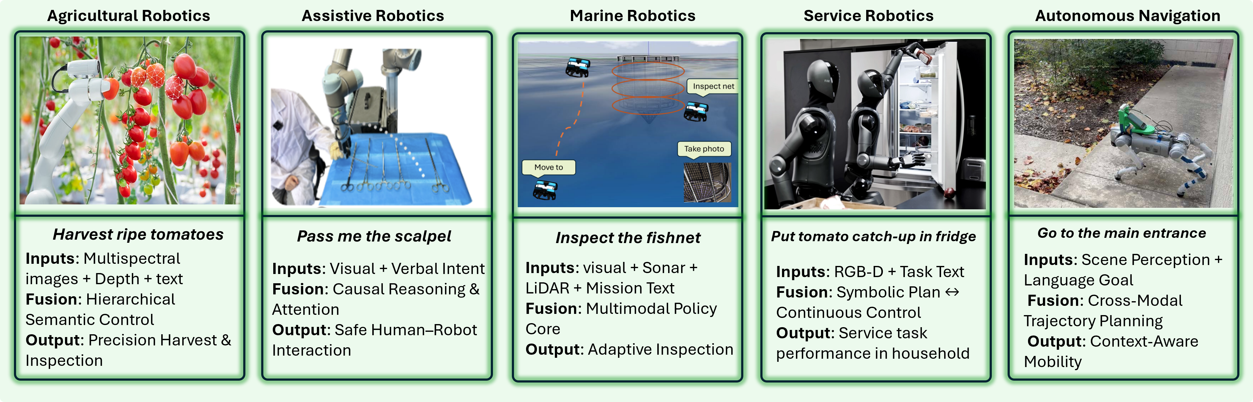 VLA Applications Overview