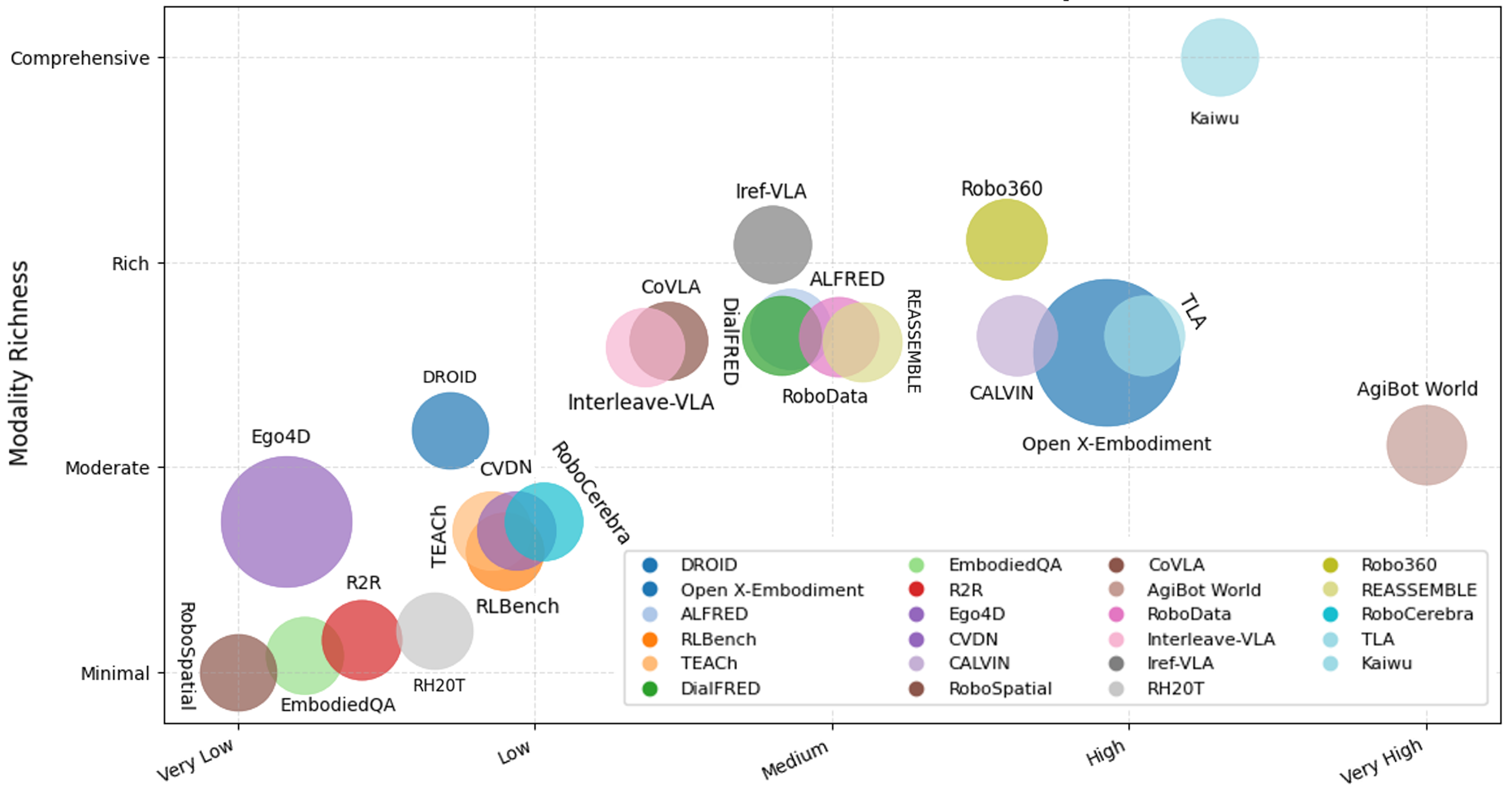 Dataset Benchmarking Visualization