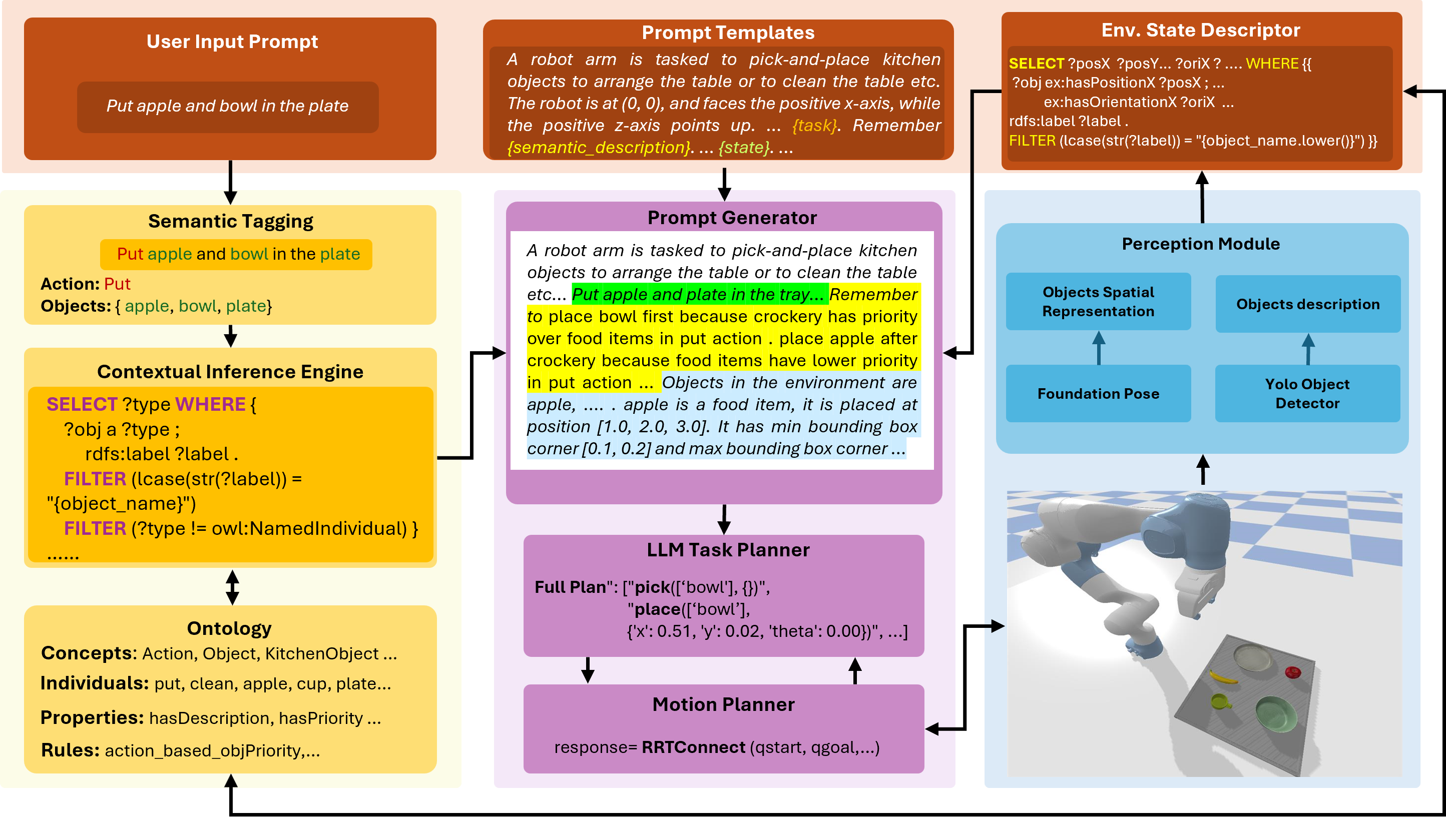 framework