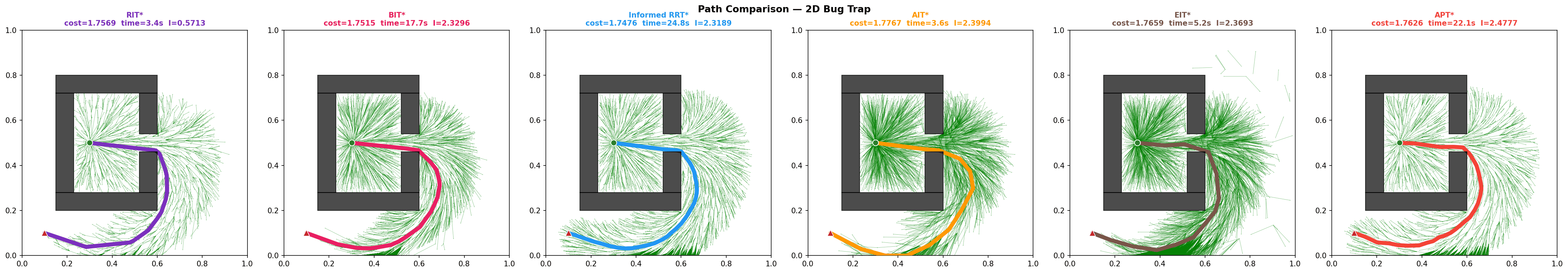 Path comparison — Bug Trap