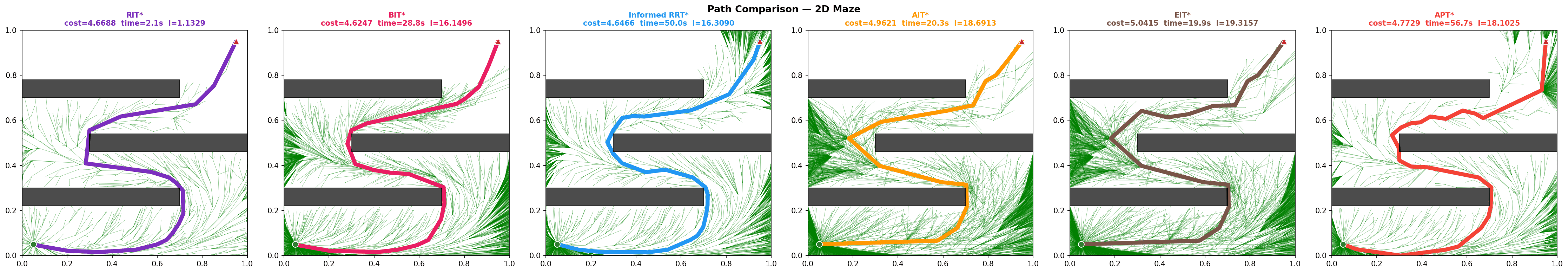 Path comparison — Maze