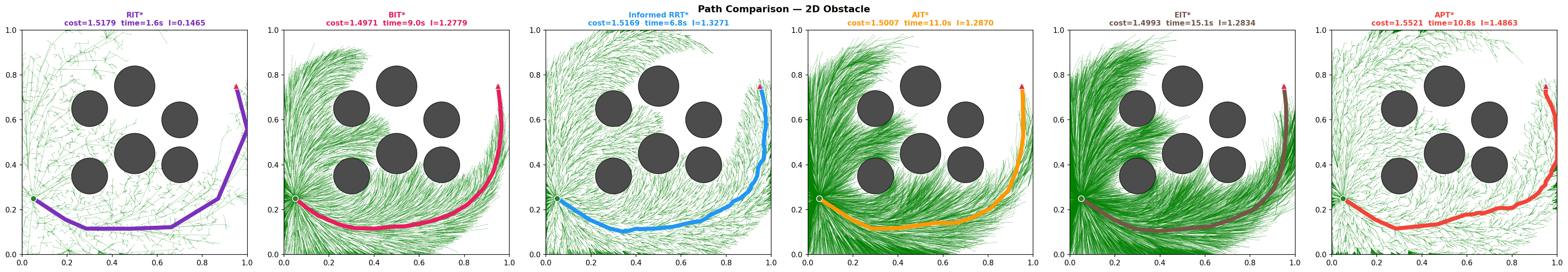 Path comparison — Obstacle