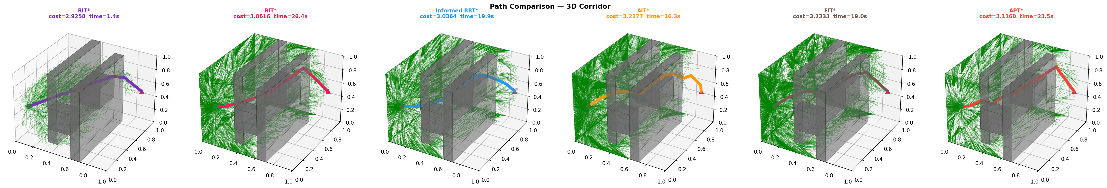 Path comparison — 3D Corridor